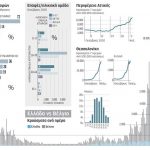 Παρεμβάσεις Δημοσίου: Να ανατρέψουμε την εγκληματική πολιτική της κυβέρνησης για να μην επέλθει κοινωνική καταστροφή